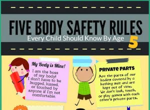 5 Body Safety Rules Every Kid Should Know by Age 5 - Treatment ...